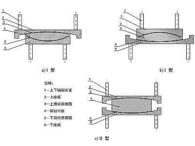 长海县建筑摩擦摆隔震支座分类、标记、规格